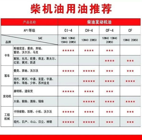 【特斯特潤滑油】質(zhì)量保證、熱銷隴南市場